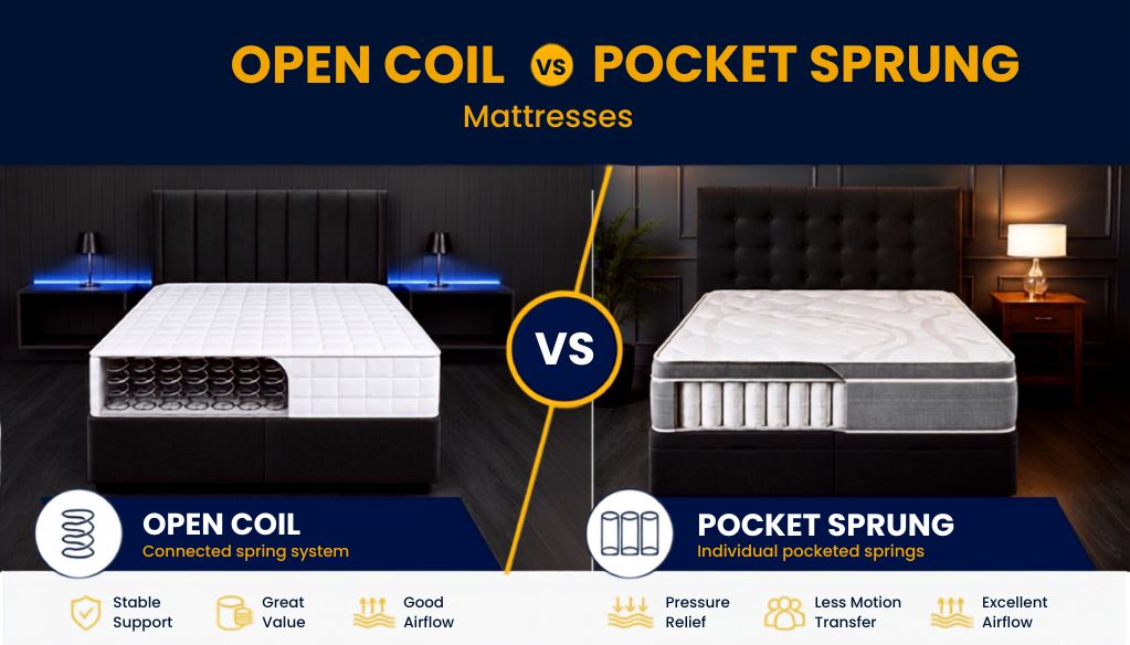 Open Coil vs Pocket Sprung Mattresses: What's the Difference?