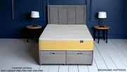 AZORES cooling mattress demonstration video showcasing temperature regulation and comfort features