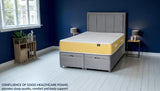 Three-layer healthcare foam construction of AZORES mattress showing pressure-relieving Sleep Resonance Foam