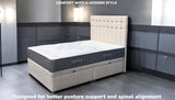 CINDY 2000 ergonomic mattress providing pressure relief posture support and spinal alignment for healthy sleep