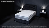 CONFLUENCE 3000 mattress key features highlighting 3000 pocket springs, cooling technology and ergonomic design