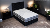 FACULTY 2000 Euro top construction showing luxurious quilted surface design for enhanced comfort and hotel-quality sleep experience