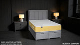 ROVER mattress showing body contouring and pressure relief zones