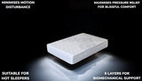 Ergonomic diagram demonstrating Scholar 1500 mattress body contouring and spinal alignment benefits